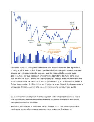 Quando o preço faz uma potencial Primavera no mínimo da estrutura e a partir daí
consegue voltar ao topo dela, é óbvio que lá em baixo os compradores entraram com
alguma agressividade; mas não sabemos quando eles decidirão encerrar suas
posições. Pode ser que eles sejam simplesmente operadores de muito curto prazo
que aproveitam a visita a uma zona de liquidez (seja no topo da estrutura ou em uma
zona intermediária) para encontrar a contraparte com a qual combinar suas ordens e
fechar suas posições lá, obtendo lucros. . Este fechamento de posições longas causaria
uma perda de momentum de alta e, possivelmente, uma nova curva de queda.
Ou, os comerciantes que compraram na primavera podem adotar uma perspectiva de longo prazo e
fazer o possível para permanecer no mercado e defender sua posição, se necessário, resultando no
pleno desenvolvimento da acumulação.
Além disso, não sabemos se pode haver traders de longo prazo, com maior capacidade de
movimentar os mercados enquanto aguardam que o movimento de alta ocorra.
 