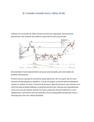 8,1 moeda cruzada Euro / dólar ($ 6E)
Gráficos 2,3 e 6 de julho de 2020. Contexto da faixa de negociação, extremamente
operacional; mais contexto de tendência, operando fora da zona de valor.
Este exemplo é muito representativo de quase tudo estudado, pois está repleto de
detalhes interessantes.
Primeiro vemos a parada do movimento descendente (SC, AR, ST) a partir daí um novo
contexto de lateralização ou equilíbrio. A UA já nos sugere na Fase B intencionalidade de
compra ao realizar um teste a máximos da estrutura. Altos da estrutura cuja natureza é um
LVN (Low Volume Node) refletidos no perfil do primeiro dia. LVN que atua repetidamente
como uma zona de rejeição, fazendo com que o preço gire até que finalmente o cruze
rapidamente. A primavera mais seu teste deu início ao desequilíbrio de alta que move o
mercado para cima com relativa facilidade.
 