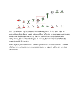 Isso é exatamente o que vemos representado no gráfico abaixo. Para além do
potencial de absorção ser visual, o desequilíbrio reflectido nesta vela ascendente, com
um volume relativamente acima da média e com um delta muito positivo em
comparação, é mais relevante. Depois de ver isso, definitivamente seria hora de
enviar o pedido de compra.
Como objetivo, primeiro teríamos o extremo oposto da área de valor, neste caso a Área de
Alto Valor, um nível que também converge como visto no segundo gráfico com uma área
VPOC antiga.
 
