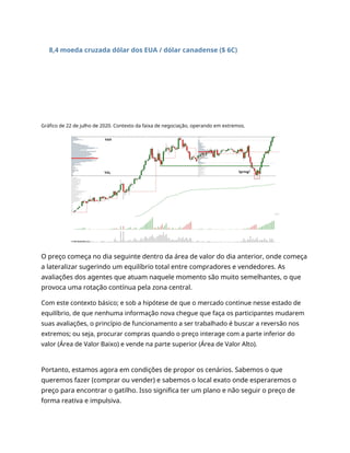 8,4 moeda cruzada dólar dos EUA / dólar canadense ($ 6C)
Gráfico de 22 de julho de 2020. Contexto da faixa de negociação, operando em extremos.
O preço começa no dia seguinte dentro da área de valor do dia anterior, onde começa
a lateralizar sugerindo um equilíbrio total entre compradores e vendedores. As
avaliações dos agentes que atuam naquele momento são muito semelhantes, o que
provoca uma rotação contínua pela zona central.
Com este contexto básico; e sob a hipótese de que o mercado continue nesse estado de
equilíbrio, de que nenhuma informação nova chegue que faça os participantes mudarem
suas avaliações, o princípio de funcionamento a ser trabalhado é buscar a reversão nos
extremos; ou seja, procurar compras quando o preço interage com a parte inferior do
valor (Área de Valor Baixo) e vende na parte superior (Área de Valor Alto).
Portanto, estamos agora em condições de propor os cenários. Sabemos o que
queremos fazer (comprar ou vender) e sabemos o local exato onde esperaremos o
preço para encontrar o gatilho. Isso significa ter um plano e não seguir o preço de
forma reativa e impulsiva.
 