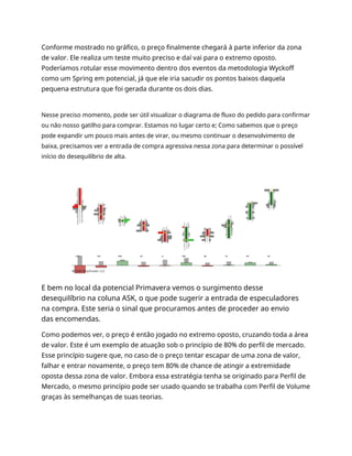 Conforme mostrado no gráfico, o preço finalmente chegará à parte inferior da zona
de valor. Ele realiza um teste muito preciso e daí vai para o extremo oposto.
Poderíamos rotular esse movimento dentro dos eventos da metodologia Wyckoff
como um Spring em potencial, já que ele iria sacudir os pontos baixos daquela
pequena estrutura que foi gerada durante os dois dias.
Nesse preciso momento, pode ser útil visualizar o diagrama de fluxo do pedido para confirmar
ou não nosso gatilho para comprar. Estamos no lugar certo e; Como sabemos que o preço
pode expandir um pouco mais antes de virar, ou mesmo continuar o desenvolvimento de
baixa, precisamos ver a entrada de compra agressiva nessa zona para determinar o possível
início do desequilíbrio de alta.
E bem no local da potencial Primavera vemos o surgimento desse
desequilíbrio na coluna ASK, o que pode sugerir a entrada de especuladores
na compra. Este seria o sinal que procuramos antes de proceder ao envio
das encomendas.
Como podemos ver, o preço é então jogado no extremo oposto, cruzando toda a área
de valor. Este é um exemplo de atuação sob o princípio de 80% do perfil de mercado.
Esse princípio sugere que, no caso de o preço tentar escapar de uma zona de valor,
falhar e entrar novamente, o preço tem 80% de chance de atingir a extremidade
oposta dessa zona de valor. Embora essa estratégia tenha se originado para Perfil de
Mercado, o mesmo princípio pode ser usado quando se trabalha com Perfil de Volume
graças às semelhanças de suas teorias.
 