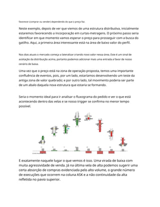 favorecer (comprar ou vender) dependendo do que o preço faz.
Neste exemplo, depois de ver que viemos de uma estrutura distributiva, inicialmente
estaremos favorecendo a incorporação em curtas-metragens. O próximo passo seria
identificar em que momento vamos esperar o preço para prosseguir com a busca do
gatilho. Aqui, a primeira área interessante está na área de baixo valor do perfil.
Nos dias atuais o mercado começa a lateralizar criando novo valor nessa área. Este é um sinal de
aceitação da distribuição acima, portanto podemos adicionar mais uma entrada a favor de nosso
cenário de baixa.
Uma vez que o preço está na zona de operação proposta, temos uma importante
confluência de eventos, pois, por um lado, estaríamos desenvolvendo um teste da
antiga zona de valor quebrado; e por outro lado, tal movimento poderia ser parte
de um abalo daquela nova estrutura que estaria se formando.
Seria o momento ideal para ir analisar o fluxograma do pedido e ver o que está
acontecendo dentro das velas e se nosso trigger se confirma no menor tempo
possível.
E exatamente naquele lugar o que vemos é isso. Uma virada de baixa com
muita agressividade de venda. Já na última vela de alta podemos sugerir uma
certa absorção de compras evidenciada pelo alto volume, o grande número
de execuções que ocorrem na coluna ASK e a não continuidade da alta
refletida no pavio superior.
 