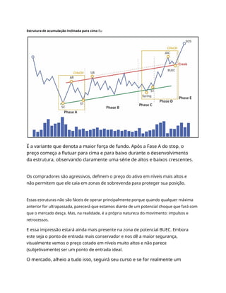 Estrutura de acumulação inclinada para cima Eu
É a variante que denota a maior força de fundo. Após a Fase A do stop, o
preço começa a flutuar para cima e para baixo durante o desenvolvimento
da estrutura, observando claramente uma série de altos e baixos crescentes.
Os compradores são agressivos, definem o preço do ativo em níveis mais altos e
não permitem que ele caia em zonas de sobrevenda para proteger sua posição.
Essas estruturas não são fáceis de operar principalmente porque quando qualquer máxima
anterior for ultrapassada, parecerá que estamos diante de um potencial choque que fará com
que o mercado desça. Mas, na realidade, é a própria natureza do movimento: impulsos e
retrocessos.
E essa impressão estará ainda mais presente na zona de potencial BUEC. Embora
este seja o ponto de entrada mais conservador e nos dê a maior segurança,
visualmente vemos o preço cotado em níveis muito altos e não parece
(subjetivamente) ser um ponto de entrada ideal.
O mercado, alheio a tudo isso, seguirá seu curso e se for realmente um
 