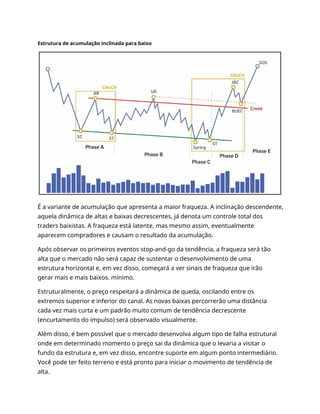 Estrutura de acumulação inclinada para baixo
É a variante de acumulação que apresenta a maior fraqueza. A inclinação descendente,
aquela dinâmica de altas e baixas decrescentes, já denota um controle total dos
traders baixistas. A fraqueza está latente, mas mesmo assim, eventualmente
aparecem compradores e causam o resultado da acumulação.
Após observar os primeiros eventos stop-and-go da tendência, a fraqueza será tão
alta que o mercado não será capaz de sustentar o desenvolvimento de uma
estrutura horizontal e, em vez disso, começará a ver sinais de fraqueza que irão
gerar mais e mais baixos. mínimo.
Estruturalmente, o preço respeitará a dinâmica de queda, oscilando entre os
extremos superior e inferior do canal. As novas baixas percorrerão uma distância
cada vez mais curta e um padrão muito comum de tendência decrescente
(encurtamento do impulso) será observado visualmente.
Além disso, é bem possível que o mercado desenvolva algum tipo de falha estrutural
onde em determinado momento o preço sai da dinâmica que o levaria a visitar o
fundo da estrutura e, em vez disso, encontre suporte em algum ponto intermediário.
Você pode ter feito terreno e está pronto para iniciar o movimento de tendência de
alta.
 