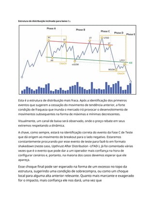 Estrutura de distribuição inclinada para baixo Eu
Esta é a estrutura de distribuição mais fraca. Após a identificação dos primeiros
eventos que sugerem a cessação do movimento de tendência anterior, a forte
condição de fraqueza que inunda o mercado irá provocar o desenvolvimento de
movimentos subsequentes na forma de máximas e mínimas decrescentes.
Visualmente, um canal de baixa será observado, onde o preço rebate em seus
extremos respeitando a dinâmica.
A chave, como sempre, estará na identificação correta do evento da Fase C de Teste
que dá origem ao movimento de breakout para o lado negativo. Estaremos
constantemente procurando por esse evento de teste para fazê-lo em formato
shakedown (neste caso, Upthrust After Distribution -UTAD-). Já foi comentado várias
vezes que é o evento que pode dar a um operador mais confiança na hora de
configurar cenários e, portanto, na maioria dos casos devemos esperar que ele
apareça.
Esse choque final pode ser esperado na forma de um excesso no topo da
estrutura, sugerindo uma condição de sobrecompra, ou como um choque
local para alguma alta anterior relevante. Quanto mais marcante e exagerado
for o impacto, mais confiança ele nos dará, uma vez que
 