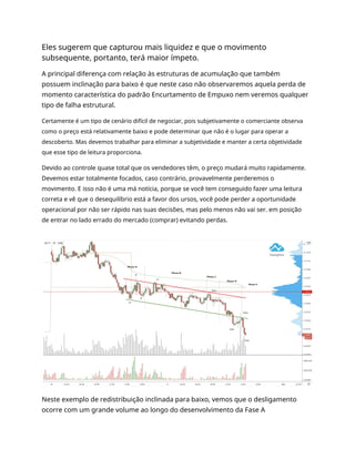 Eles sugerem que capturou mais liquidez e que o movimento
subsequente, portanto, terá maior ímpeto.
A principal diferença com relação às estruturas de acumulação que também
possuem inclinação para baixo é que neste caso não observaremos aquela perda de
momento característica do padrão Encurtamento de Empuxo nem veremos qualquer
tipo de falha estrutural.
Certamente é um tipo de cenário difícil de negociar, pois subjetivamente o comerciante observa
como o preço está relativamente baixo e pode determinar que não é o lugar para operar a
descoberto. Mas devemos trabalhar para eliminar a subjetividade e manter a certa objetividade
que esse tipo de leitura proporciona.
Devido ao controle quase total que os vendedores têm, o preço mudará muito rapidamente.
Devemos estar totalmente focados, caso contrário, provavelmente perderemos o
movimento. E isso não é uma má notícia, porque se você tem conseguido fazer uma leitura
correta e vê que o desequilíbrio está a favor dos ursos, você pode perder a oportunidade
operacional por não ser rápido nas suas decisões, mas pelo menos não vai ser. em posição
de entrar no lado errado do mercado (comprar) evitando perdas.
Neste exemplo de redistribuição inclinada para baixo, vemos que o desligamento
ocorre com um grande volume ao longo do desenvolvimento da Fase A
 