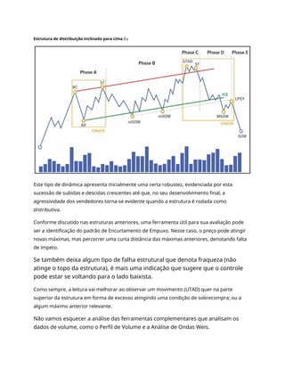Estrutura de distribuição inclinada para cima Eu
Este tipo de dinâmica apresenta inicialmente uma certa robustez, evidenciada por esta
sucessão de subidas e descidas crescentes até que, no seu desenvolvimento final, a
agressividade dos vendedores torna-se evidente quando a estrutura é rodada como
distributiva.
Conforme discutido nas estruturas anteriores, uma ferramenta útil para sua avaliação pode
ser a identificação do padrão de Encurtamento de Empuxo. Nesse caso, o preço pode atingir
novas máximas, mas percorrer uma curta distância das máximas anteriores, denotando falta
de ímpeto.
Se também deixa algum tipo de falha estrutural que denota fraqueza (não
atinge o topo da estrutura), é mais uma indicação que sugere que o controle
pode estar se voltando para o lado baixista.
Como sempre, a leitura vai melhorar ao observar um movimento (UTAD) quer na parte
superior da estrutura em forma de excesso atingindo uma condição de sobrecompra; ou a
algum máximo anterior relevante.
Não vamos esquecer a análise das ferramentas complementares que analisam os
dados de volume, como o Perfil de Volume e a Análise de Ondas Weis.
 