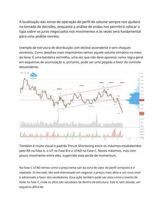 A localização das zonas de operação do perfil de volume sempre nos ajudará
na tomada de decisões, enquanto a análise de ondas nos permitirá colocar a
lupa sobre os juros negociados nos movimentos e às vezes será fundamental
para uma análise correta.
Exemplo de estrutura de distribuição com declive ascendente e sem choques
extremos. Como detalhes mais importantes vemos aquele volume climático no meio
da faixa. É uma bandeira vermelha, uma vez que não deve aparecer como regra geral
em esquemas de acumulação e, portanto, pode ser uma pegada a favor do controle
descendente.
Também é muito visual o padrão Thrust Shortening entre os máximos estabelecidos
pelo RA na Fase A, o UT na Fase B e o UTAD na Fase C. Novos máximos, mas com
pouco movimento entre eles, sugerindo esta perda de momentum.
Na Fase C UTAD vemos como o preço tenta sair da zona de valor do perfil composto e é
rejeitado. O mercado não está interessado em negociar a preços mais altos e um novo sinal
é adicionado a favor dos vendedores. Essa ação também pode ser vista como o evento de
teste na Fase C, onde os altos são sacudidos de dentro da estrutura. Este é, sem dúvida, um
esquema difícil de
 