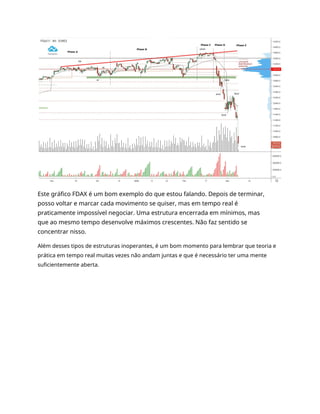 Este gráfico FDAX é um bom exemplo do que estou falando. Depois de terminar,
posso voltar e marcar cada movimento se quiser, mas em tempo real é
praticamente impossível negociar. Uma estrutura encerrada em mínimos, mas
que ao mesmo tempo desenvolve máximos crescentes. Não faz sentido se
concentrar nisso.
Além desses tipos de estruturas inoperantes, é um bom momento para lembrar que teoria e
prática em tempo real muitas vezes não andam juntas e que é necessário ter uma mente
suficientemente aberta.
 
