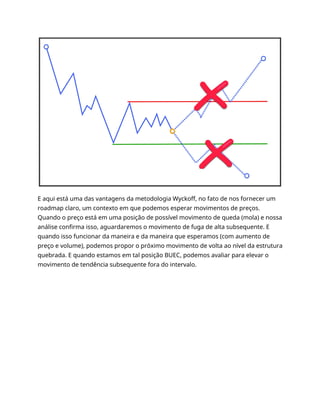 E aqui está uma das vantagens da metodologia Wyckoff, no fato de nos fornecer um
roadmap claro, um contexto em que podemos esperar movimentos de preços.
Quando o preço está em uma posição de possível movimento de queda (mola) e nossa
análise confirma isso, aguardaremos o movimento de fuga de alta subsequente. E
quando isso funcionar da maneira e da maneira que esperamos (com aumento de
preço e volume), podemos propor o próximo movimento de volta ao nível da estrutura
quebrada. E quando estamos em tal posição BUEC, podemos avaliar para elevar o
movimento de tendência subsequente fora do intervalo.
 