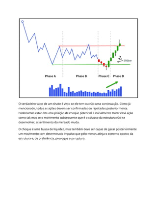 O verdadeiro valor de um shake é visto se ele tem ou não uma continuação. Como já
mencionado, todas as ações devem ser confirmadas ou rejeitadas posteriormente.
Poderíamos estar em uma posição de choque potencial e inicialmente tratar essa ação
como tal; mas se o movimento subsequente que é o colapso da estrutura não se
desenvolver, o sentimento do mercado muda.
O choque é uma busca de liquidez, mas também deve ser capaz de gerar posteriormente
um movimento com determinado impulso que pelo menos atinja o extremo oposto da
estrutura e, de preferência, provoque sua ruptura.
 