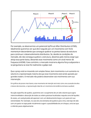 Por exemplo, se observarmos um potencial UpThrust After Distribution (UTAD),
idealmente queremos ver que ele é seguido por um movimento com forte
momentum descendente que consegue quebrar os pontos baixos da estrutura
para continuar o desenvolvimento distributivo. Se, devido às condições do
mercado, ele não consegue quebrar a estrutura, devemos pelo menos exigir que
atinja essa parte baixa, deixando esse movimento como um sinal menor de
fraqueza (mSOW). Caso contrário, o mercado mostraria alguma força subjacente e
se perguntaria se esse foi realmente o golpe real.
Que o preço está se movendo com amplas faixas, bom movimento e um aumento no
volume é a representação máxima de que esse movimento está sendo apoiado por
grandes traders. O mercado não poderia desenvolver tais movimentos sem sua
intervenção.
Em gráficos de prazos mais baixos, esse movimento de intenção será visto como uma sucessão de altos
e baixos decrescentes, a representação ideal de um movimento de tendência de baixa saudável.
Na ação específica de quebra, queremos ver o surgimento de um alto volume que sugira
intencionalidade e absorção de todas as ordens passivas localizadas naquela zona de liquidez.
Às vezes, um castiçal pode até aparecer com um deslocamento largo e um pavio em sua
extremidade. Por exemplo, no caso de uma tentativa de quebrar para cima, este tipo de vela
com um pavio no topo pode inicialmente sugerir a possibilidade de um choque, uma vez que
o referido pavio objetivamente
 