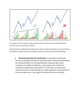 Como pode ser visto no gráfico, todas as ondas começam a partir de uma base definida em 0
(o mesmo que o volume vertical clássico).
Esta ferramenta é utilizada basicamente para realizar análises de acordo com a Lei do Esforço
e Resultado. Ao desenvolver essas análises, podemos abordá-lo de maneiras diferentes:
No desenvolvimento de movimentos. A regra básica na busca de
harmonia e divergência é que os movimentos que inicialmente pretendemos
ser impulsivos devem ser acompanhados por ondas grandes, ondas
crescentes em relação às anteriores, o que sugeriria um aumento do
interesse na direção desse movimento. Por outro lado, os movimentos
corretivos devem ser representados por ondas pequenas e decrescentes em
termos comparativos, o que sugere certo desinteresse nessa direção.
 