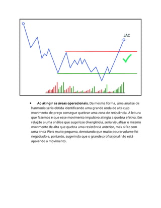 Ao atingir as áreas operacionais. Da mesma forma, uma análise de
harmonia seria obtida identificando uma grande onda de alta cujo
movimento de preço consegue quebrar uma zona de resistência. A leitura
que fazemos é que esse movimento impulsivo atingiu a quebra efetiva. Em
relação a uma análise que sugerisse divergência, seria visualizar o mesmo
movimento de alta que quebra uma resistência anterior, mas o faz com
uma onda Weis muito pequena, denotando que muito pouco volume foi
negociado e, portanto, sugerindo que o grande profissional não está
apoiando o movimento.
 