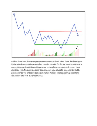 A ideia é que simplesmente porque vemos que os sinais são a favor da abordagem
inicial, não é necessário desenvolver um sim ou não. Conforme mencionado acima,
novas informações estão continuamente entrando no mercado e devemos estar
atentos a isso. No exemplo descrito acima, em uma situação potencial de BUEC,
precisaremos ver ondas de baixa denotando falta de interesse em apresentar o
cenário de alta com maior confiança.
 