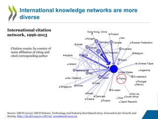 Science, Technology, Innovation and Entrepreneurship: A comparative ...