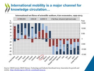 Science, Technology, Innovation and Entrepreneurship: A comparative ...