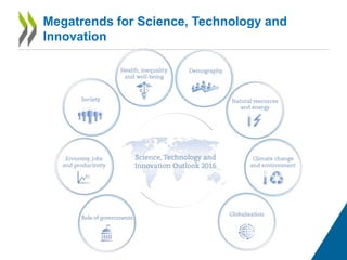 Science Technology Country Science, Technology, Innovation and Entrepreneurship: A comparative ...