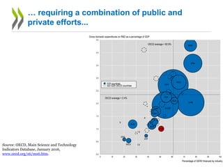 Science, Technology, Innovation and Entrepreneurship: A comparative ...