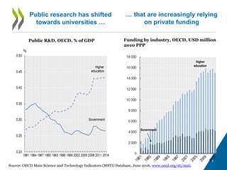 Science, Technology, Innovation and Entrepreneurship: A comparative ...