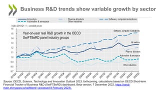 Presentation of the OECD Science, Technology and Innovation Outlook ...
