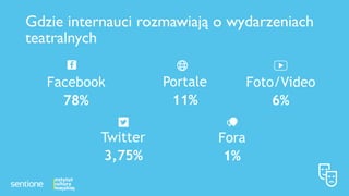 Wydarzenia kulturalne w social media - Polska 2015