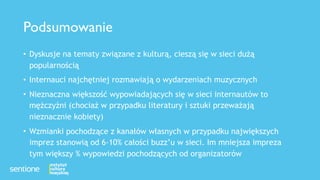 Wydarzenia kulturalne w social media - Polska 2015