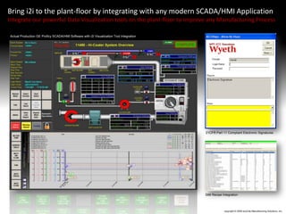 Information-2-Intelligence