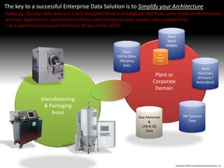 Information-2-Intelligence
