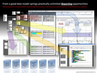 Information-2-Intelligence