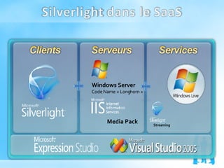 Streaming Windows Server Code Name « Longhorn » Media Pack 