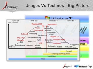  Couvrira les objets de la vie courante
