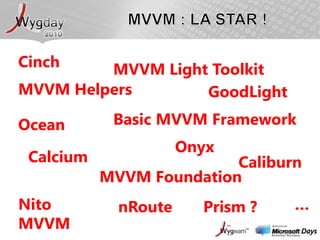 MVVM : LA STAR !CinchMVVM Light ToolkitMVVM HelpersGoodLightBasic MVVM FrameworkOceanOnyxCalciumCaliburnMVVM FoundationNito MVVM…nRoutePrism ?