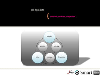 AgendaLa modèle Usilink : Wygwam, xBrainLab, StartupsWygDay 2010 : "A l'aube d'une nouvelle ère technologique"Microsoft 2010 : un œil pragmatique et valeurs pour nos entreprises ? Visual Studio 2010par Aurélien VerlaSharepoint2010 et Office 2010  par Renaud ConteWindows Azure au sein du Cloud par François TonicWindows Phone 7par Mauricio DiazIndustrialisation et TFS par Guillaume BelmasRetour experience clientavec Ardrasoft / MaseDe la Recherche et Innovation au produit entreprise !Agents IntelligentsNouvelles InterfacesLa Factory a StartupsSmart-Use par Pierre Lasvigne et Gregory DuhemMéliat par Matthieu HodinConclusion, programme de la journée !