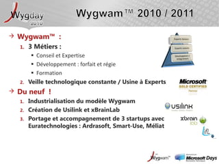 Intervenants : Merci !Anouar Abidi