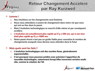 Singularité MathématiqueEn mathématiques, unesingularitéestgénéralement un point pour lequel un objet mathématiquedonnén’est pas défini, ouun point d’un ensemble qui ne se comporte pas normalementdanscertainscas, commelorsd’une division par exemple.Quand x=0, cettefonctionn’est pas calculable. Commex approche de zérodans les deuxsens, nous obtenonsl’infini(positifounégatif).