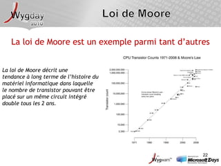 Lemme !L’intelligence a toujoursété la source de la technologieSi la technologiepeutaméliorerconsidérablementl’intelligence – créer des esprits encore plus intelligentsque le plus intelligent des hommes, celafermerait la boucle et créerait un cycle de réactions positivesQueferait les hommeséquipés de leurCerveau-Ordinateur de leur intelligence augmentée ?Ilsconcevraient la nouvelle générationd’interfacescerveau-ordinateur encore plus intelligente.Mais quels sont les faits ?Ce cycle de derétroaction positive vaévoluer, commeunechaînede fission nucléaires . Chauqeaméliorationd’intelligencevadéclencherunemoyenne de 1000 autresaméliorations de magnitude similaire – mais pas nécessairementsuivantunecourbeexponentiellelisse.Les progrèstechnologiquess’inscriventplutotdansuneéchelle de temps similaire à celle des transistors (ou super-transistor) quecelles des neuroneshumains. L'explosion de l'intelligencepar E. Yudkowsky