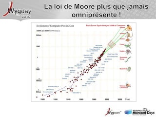 Retour Changement Accélérépar Ray KurzweilLemme !Nos intuitions surles changementssontlinéairesNous nousattendons à autant de changementdansnotre vie queceux qui onteulieu dans le passé.Maisl’évolutiontechnologique se nourritd’ellemême et par conséquentaccélère.L’évolutionestactuellement plus rapidequ’il y a 500 ans, qui à son tour était plus rapidequ’il y a 5000 ans.Notre passé récentn’est pas un guide fiable pour connaîtrele nombre de changementsauxquels nous devons nous attendredans le futurMais quels sont les faits ?L’évolutiontechnologique suit des courbeslisses, généralementexponentiellesC’estpourquoi nous pouvonsprédire avec précisionl’apparition de nouvelles technologies, notemmentlorsqu’ellestraversentcertainsseuilsclés, comme la création de l’IA