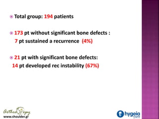 www.shoulder.gr
 Total group: 194 patients
 173 pt without significant bone defects :
7 pt sustained a recurrence (4%)
...