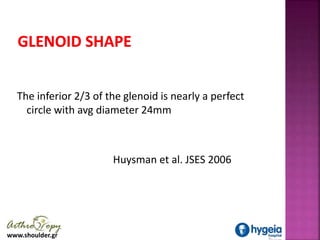 www.shoulder.gr
The inferior 2/3 of the glenoid is nearly a perfect
circle with avg diameter 24mm
Huysman et al. JSES 2006
 