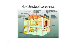 Earthquake Safety measures | PDF