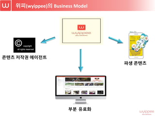 위피(wyippee)의 Business Model
콘텐츠 저작권 에이전트
파생 콘텐츠
부분 유료화
 