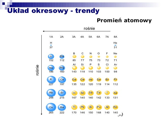 Wykład 16 Układ okresowy - przewidywania teorii kwantów