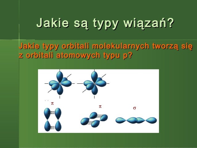 Wykład 17 Cząsteczki Orbitale