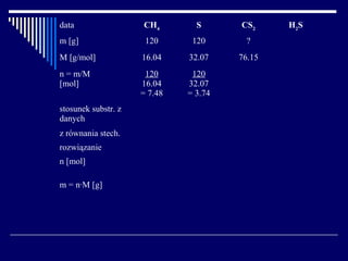 data                 CH4        S      CS2     H2 S
m [g]                 120      120      ?
M [g/mol]            16.04    32.07    76.15
n = m/M               120      120
[mol]                16.04    32.07
                     = 7.48   = 3.74
stosunek substr. z
danych
z równania stech.
rozwiązanie
n [mol]

m = n·M [g]
 