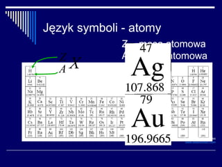 Język symboli - atomy
              Z – masa atomowa
  Z           A – liczba atomowa
  AX




                        Prepared by Swanson Technologies
                                     www.swansontec.com
 