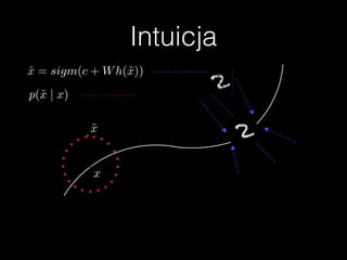 Intuicja
x
x˜x
˜x
ˆx = sigm(c + Wh(˜x))
p(˜x | x)
 