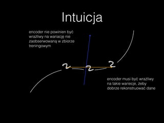 Intuicja
encoder musi być wrażliwy
na takie wariecje, żeby
dobrze rekonstruować dane
encoder nie powinien być
wrażliwy na wariację nie
zaobserwowaną w zbiorze
treningowym
 