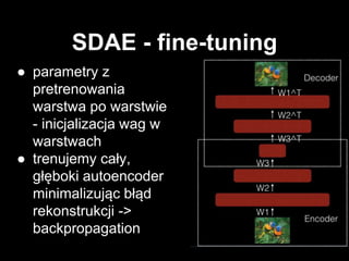 SDAE - fine-tuning
● parametry z
pretrenowania
warstwa po warstwie
- inicjalizacja wag w
warstwach
● trenujemy cały,
głęboki autoencoder
minimalizując błąd
rekonstrukcji ->
backpropagation
 