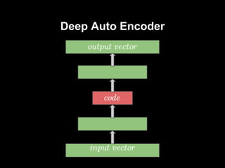 Deep Auto Encoder
 